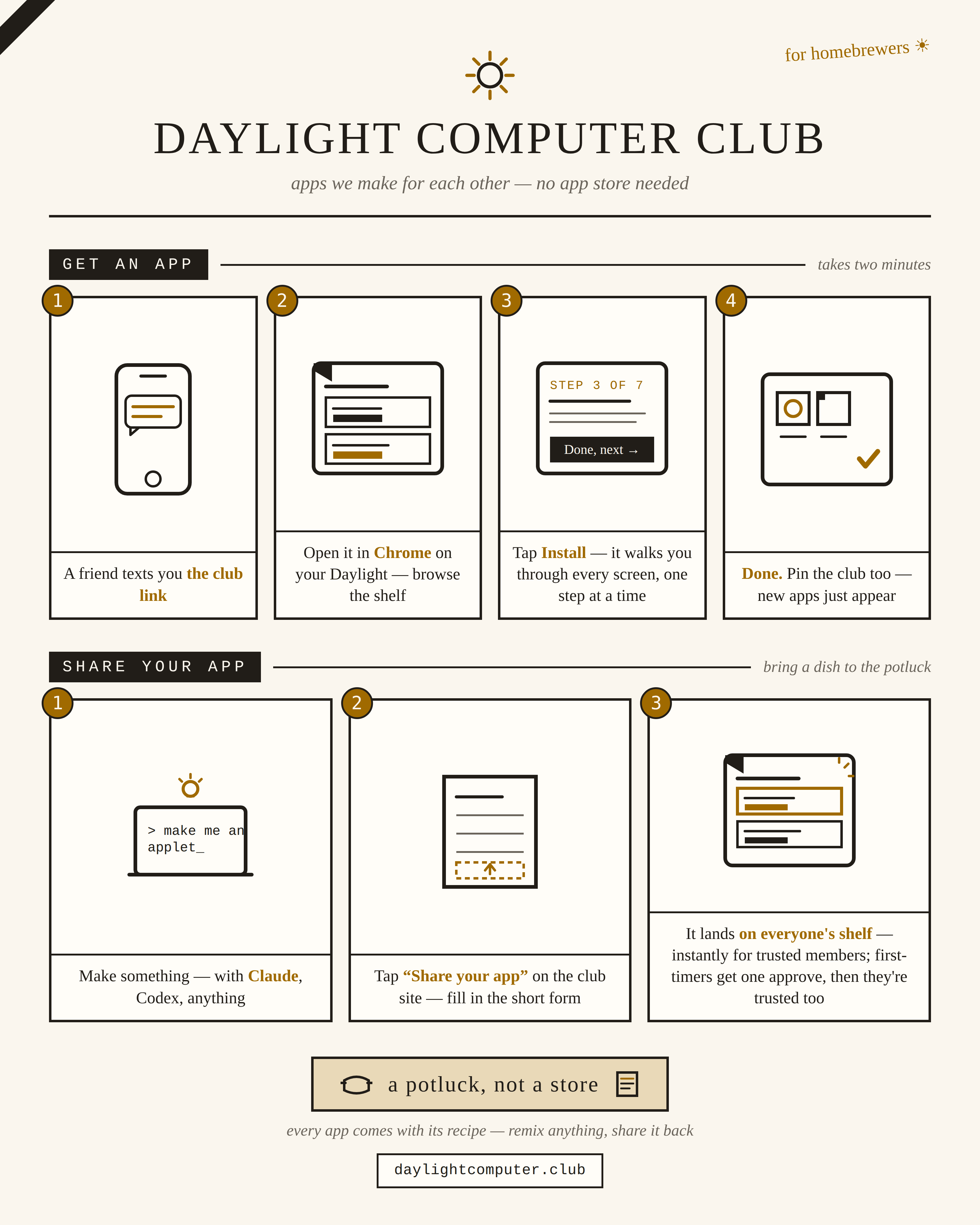 The club, in one picture: how to get an app, how to share yours